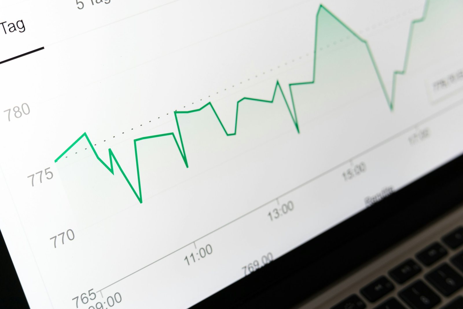 A rising line chart on a printed performance report.